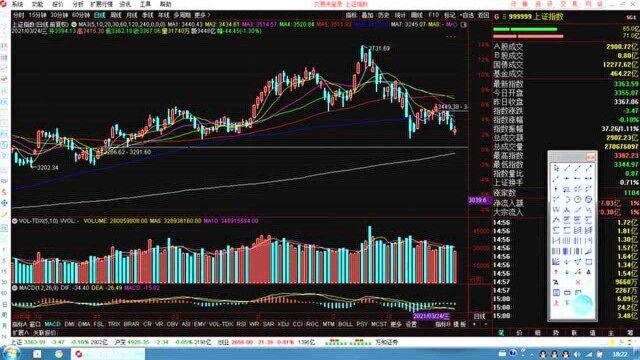 3.25上证指数点评及明日走势预测