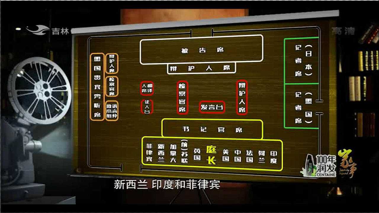 模拟法庭座位详细图图片