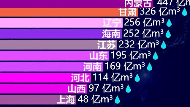 中国各省水资源总量排行榜,看看你的家乡缺水严重吗?