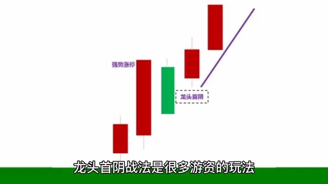 游资抓龙头的常用战法:涨停板首阴!!!这八个要点要谨记!