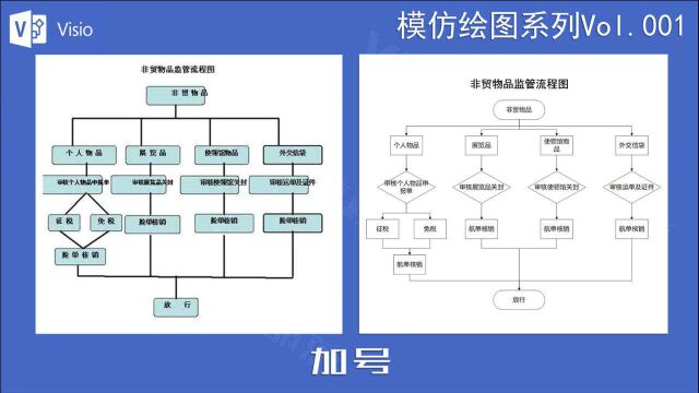 非贸物品监管流程图绘制全过程【模仿绘图vol.001】