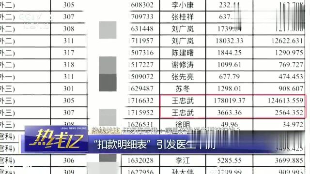 回顾:治病还要被扣钱?病患欠钱医生还!江苏连云港一医院操作引不满