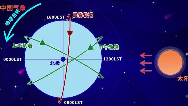 来,科普一下,风云三号“黎明星”到底是干啥的