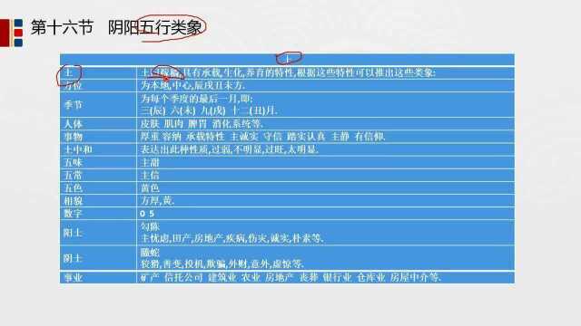 八字中五行土的类象最为神秘吗?