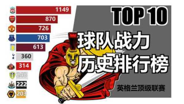 球队战力TOP10历史排行榜【英格兰顶级联赛】