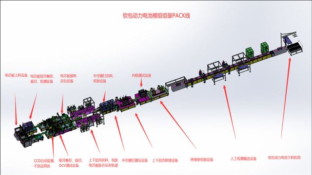 锂电池pack自动生产线的设计(三):整条pack线的工作原理及工艺分析