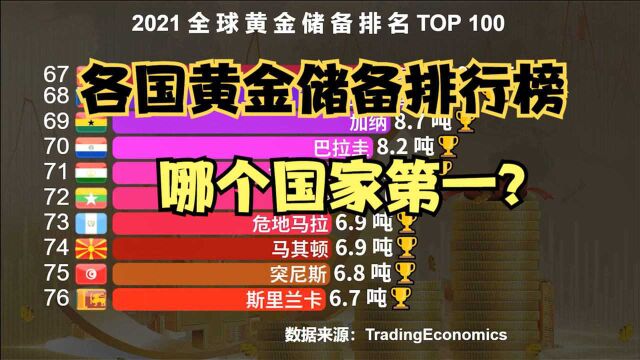 2021全球各国黄金储备排行榜,印度排第9,你知道中国第几吗?