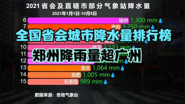 2021全国省会城市降水量排行榜,上海第8,郑州排名出乎意料