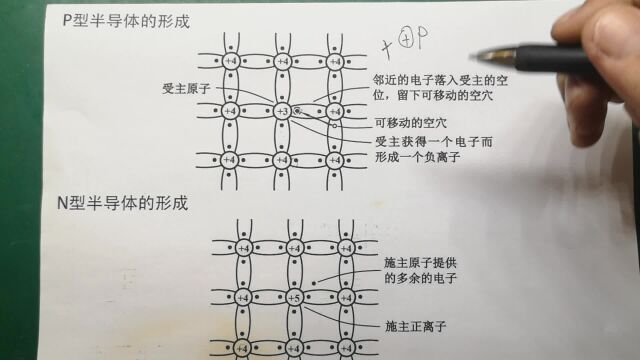 模电技术教学(三)半导体是怎么样形成的