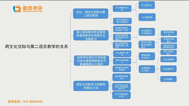 《院校书目重点之青岛大学》试听课