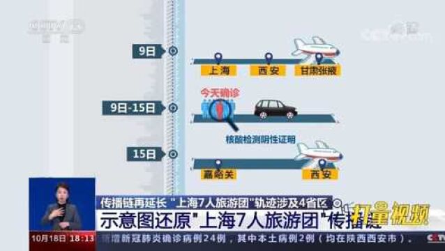 轨迹涉及4省区!示意图还原“上海7人旅游团”传播链