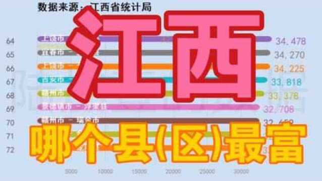 【江西】【人均可支配收入】【排名】