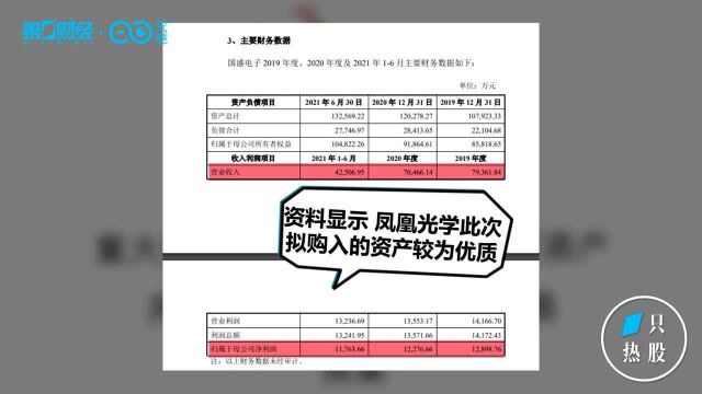 十连板,创新高!凤凰光学换赛道引爆股价丨一只热股