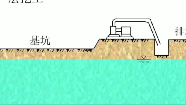 26,集水井降水施工流程施工动画演示
