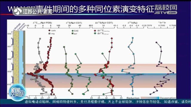 谜底揭开了!海洋氧化迟滞近20亿年 背后的原因找到了