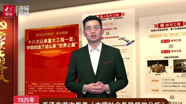 党史上的今天丨毛泽东首次发表《中国社会各阶级的分析》