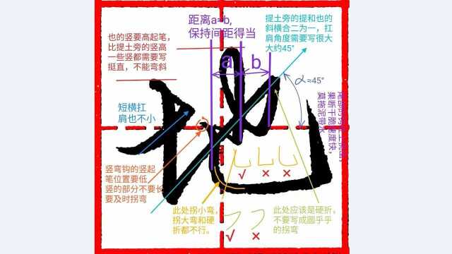 《千字文行书学习》第0002字 ▪ 地