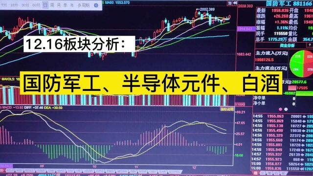 12.16板块分析:国防军工、半导体元件、白酒