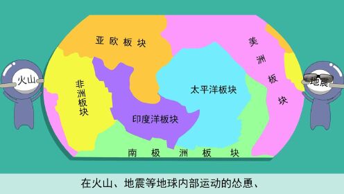 地球表面及其变化(1)