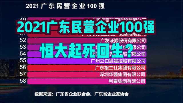 2021广东民营企业100强,恒大意外进前三,腾讯第4,碧桂园第5