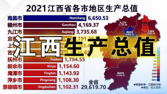 江西省各市地区生产总值,20002021,含最新增长百分比