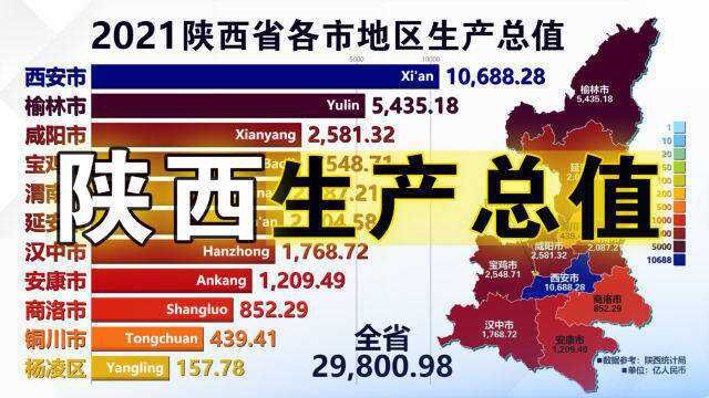 榆林奋斗史?陕西省各市地区生产总值,20002021