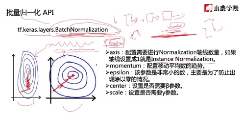 实践编程中的API详解