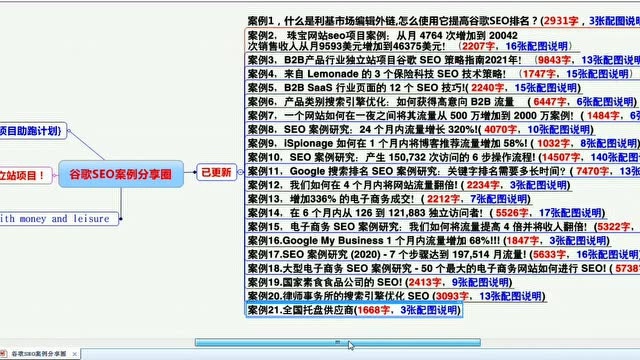 一本237页《21个b2b,b2c独立站项目谷歌seo技术和标杆案例》实用工具书!