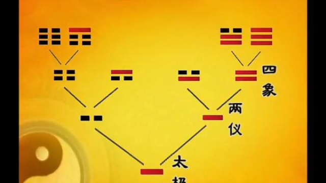 曾仕强《易经的智慧》150集全在线播放学习  06八卦定乾坤06