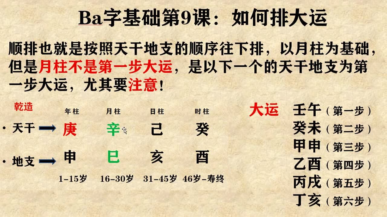 八字自学课程_八字基础知识第9课_高清1080P在线观看平台_腾讯视频