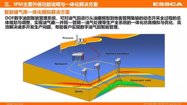 阿什卡公司Saphir试井、Topaze生产分析及IPM产品交流