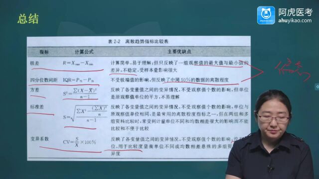 2022年阿虎医考公共卫生主治医师考试精品班 正态分布01