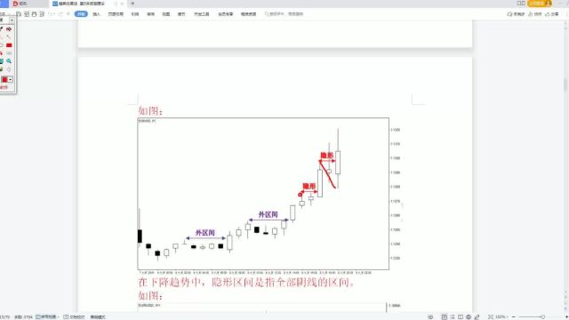 区间跨度隐形区间找到强势主浪结束点的秘密武器