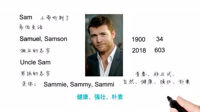 Jason:英语单词背后的文化,取个英文名之Sam上帝听到了,轻松学英语