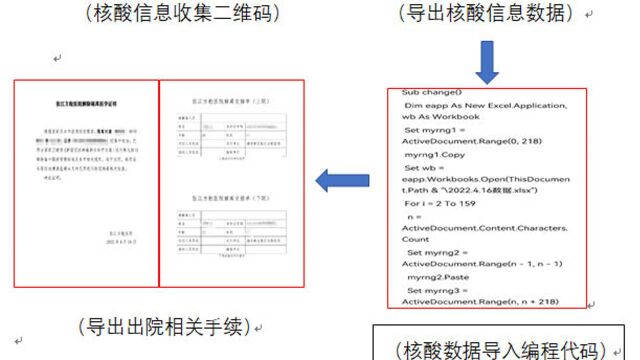 河南援沪医生编写出舱代码:实现出院证批量生成打印,更省时省力