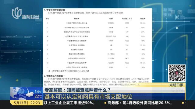 专家解读:知网被查意味着什么?