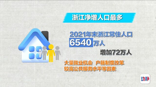 动静有数丨2021年,贵州常住人口减少6万人