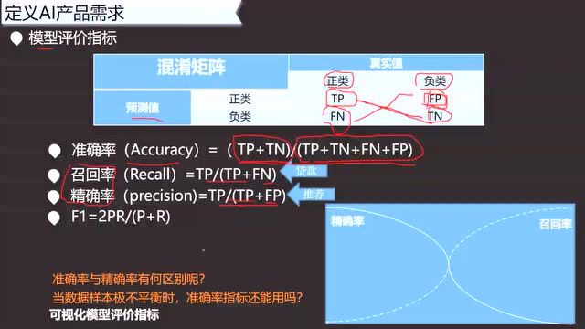 泰涨知识 | 定义AI产品需求/准备数据特征工程