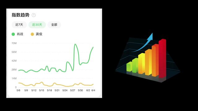 推荐PR掌握大数据分析的基础