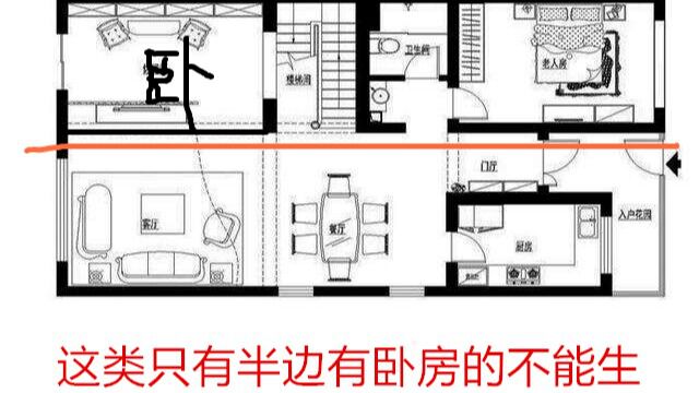 1你的房子能决定生男生女,易经中的生育智慧