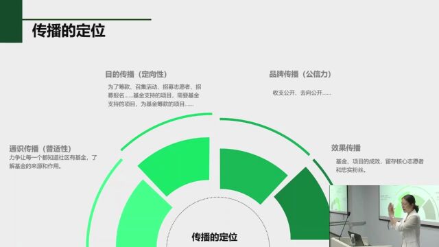 微课|成都市金牛区社区基金培训线上宣讲