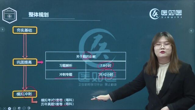 医对医卫生资格考试护理学师导学课6