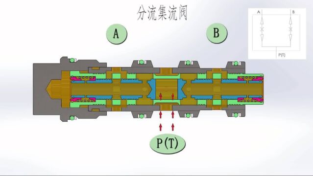 分流集流阀(同步阀)结构及工作原理(一)