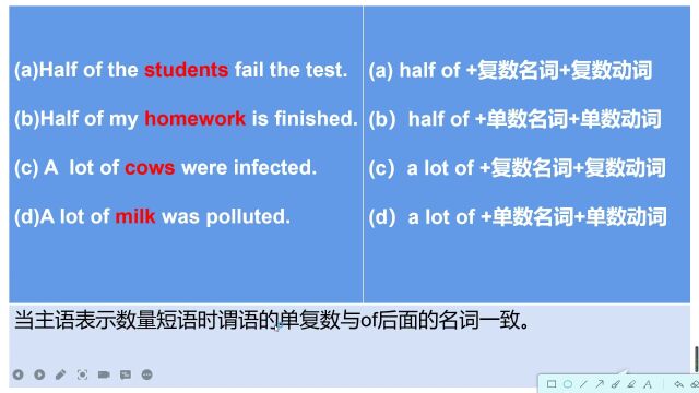 数量短语做主语时主谓一致初中英语