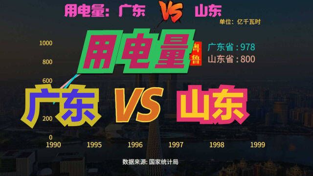 “中国用电第一大省”到底是谁?近30年,广东VS山东用电量对比