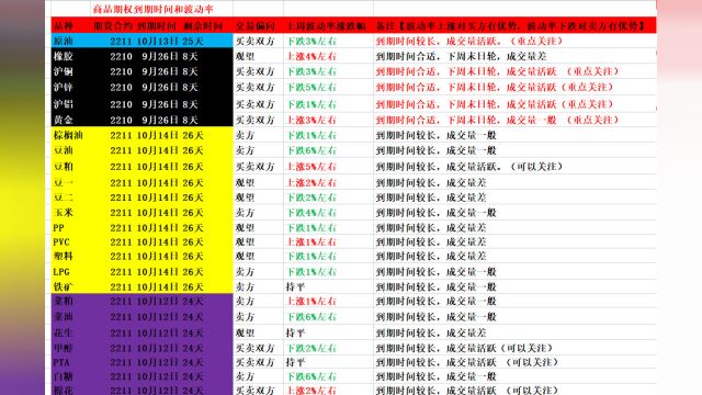 期权波动率受哪些因素的影响?波动率对期权价格有什么影响?