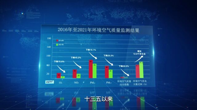 安徽生态环保这十年|从这里看见美丽中国ⷮŠ淮北篇