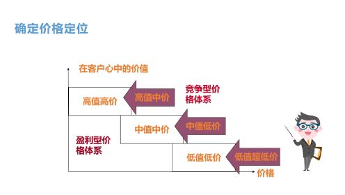 第03集如何做好价格的谈判：制定谈判策略_第03集如何做好价格的谈判：制定谈判策略_腾讯视频