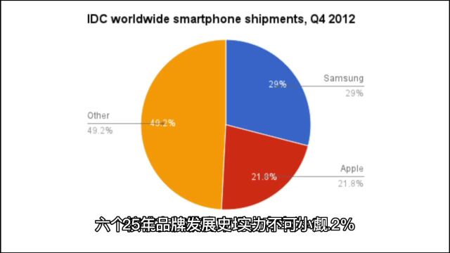 解析六个核桃的健康消费理念