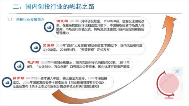 2.国内创投行业的崛起之路